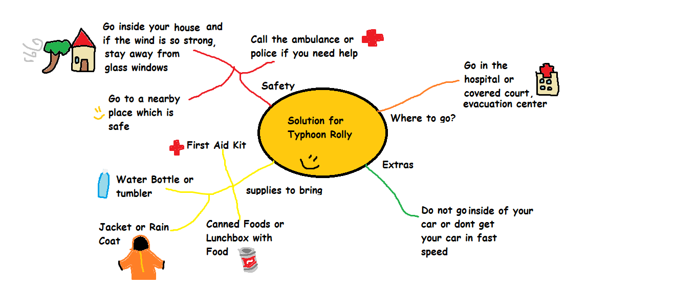 MindMap2